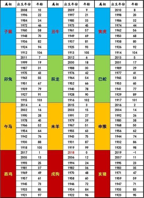 91年次屬什麼|【91年屬什麼】91年屬什麼生肖？姻緣配對、西元對照一把罩！